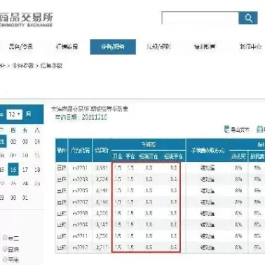 外盘期货手续费太高怎么办(外盘期货手续费)_期货交易_第1张_青花期货直播间 外盘期货手续费太高怎么办(外盘期货手续费)_https://qh.ynbygsw.com_期货交易_第1张