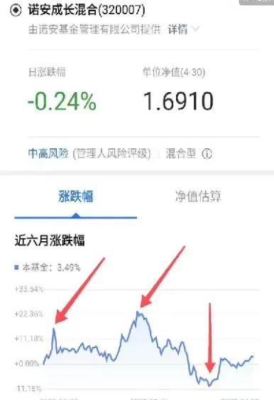 怎样看期货跌了两天(怎么看期货跌停)_期货喊单_第1张_青花期货直播间 怎样看期货跌了两天(怎么看期货跌停)_https://qh.ynbygsw.com_期货喊单_第1张