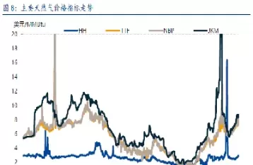 期货天然气最新行情(期货天然气最新行情走势分析)_财金知识_第1张_青花期货直播间 期货天然气最新行情(期货天然气最新行情走势分析)_https://qh.ynbygsw.com_财金知识_第1张