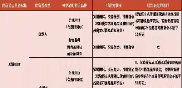怎么查询期货账户的权限(期货账户怎么查询出入金记录)_财金知识_第1张_青花期货直播间 怎么查询期货账户的权限(期货账户怎么查询出入金记录)_https://qh.ynbygsw.com_财金知识_第1张