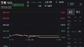 棉花期货跌停是怎么回事(棉花期货会涨吗)_财金百科_第1张_青花期货直播间 棉花期货跌停是怎么回事(棉花期货会涨吗)_https://qh.ynbygsw.com_财金百科_第1张