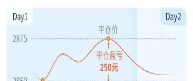 期货入门资金最低多少(期货交易入门资金)_期货喊单_第1张_青花期货直播间 期货入门资金最低多少(期货交易入门资金)_https://qh.ynbygsw.com_期货喊单_第1张