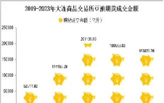 大连期货月行情(大连期货市场月报)_期货交易_第1张_青花期货直播间 大连期货月行情(大连期货市场月报)_https://qh.ynbygsw.com_期货交易_第1张