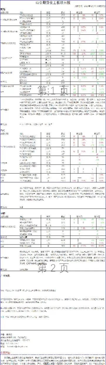 山金期货出入金时间(山金期货开盘时间)_期货交易_第1张_青花期货直播间 山金期货出入金时间(山金期货开盘时间)_https://qh.ynbygsw.com_期货交易_第1张