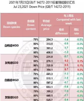 羽絨期货价格行情(羽绒期货价格行情走势)_期货交易_第1张_青花期货直播间 羽絨期货价格行情(羽绒期货价格行情走势)_https://qh.ynbygsw.com_期货交易_第1张