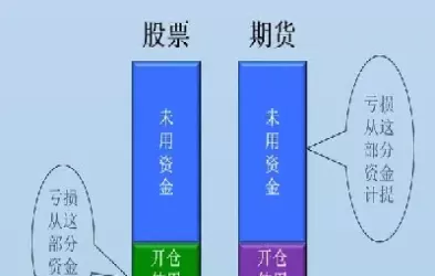 期货如何减少开仓次数(期货怎么减少差价)_财金百科_第1张_青花期货直播间 期货如何减少开仓次数(期货怎么减少差价)_https://qh.ynbygsw.com_财金百科_第1张