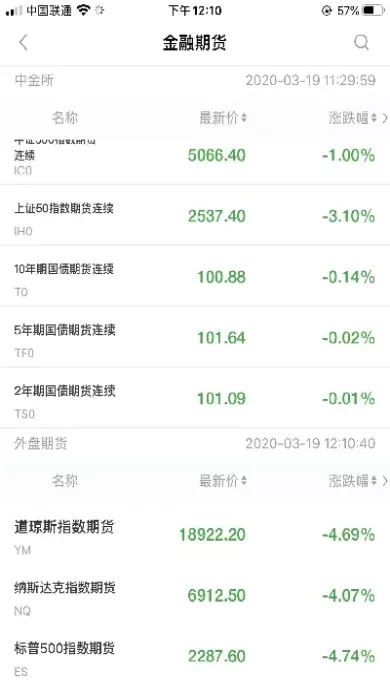 三大股指期货做哪个好(三大股指和期货的关系)_https://qh.ynbygsw.com_期货交易_第1张