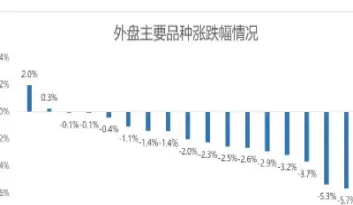 外盘期货行情延时多长时间(外盘期货行情延时多长时间了)_财金知识_第1张_青花期货直播间 外盘期货行情延时多长时间(外盘期货行情延时多长时间了)_https://qh.ynbygsw.com_财金知识_第1张