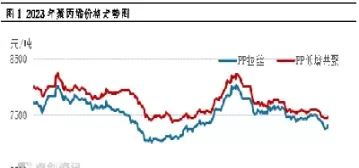 聚丙烯的期货行情走势(pp聚丙烯期货今天价)_国际期货_第1张_青花期货直播间 聚丙烯的期货行情走势(pp聚丙烯期货今天价)_https://qh.ynbygsw.com_国际期货_第1张