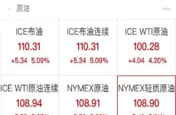 上海原油股和期货走势(上海原油股和期货走势有关吗)_国际期货_第1张_青花期货直播间 上海原油股和期货走势(上海原油股和期货走势有关吗)_https://qh.ynbygsw.com_国际期货_第1张