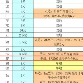 期货硅铁是什么产品(硅铁期货适合新手吗)_期货喊单_第1张_青花期货直播间 期货硅铁是什么产品(硅铁期货适合新手吗)_https://qh.ynbygsw.com_期货喊单_第1张