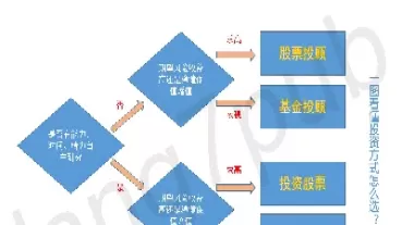 投资期货的基金在哪买好(期货基金哪里买)_财金百科_第1张_青花期货直播间 投资期货的基金在哪买好(期货基金哪里买)_https://qh.ynbygsw.com_财金百科_第1张