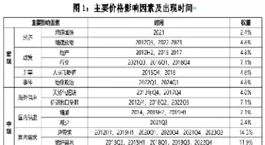 甲醇期货代码的含义(甲醇期货交易代码)_期货交易_第1张_青花期货直播间 甲醇期货代码的含义(甲醇期货交易代码)_https://qh.ynbygsw.com_期货交易_第1张