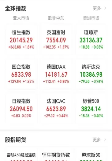 美股期货涨跌互现(美股期货上涨对美股有影响吗)_https://qh.ynbygsw.com_财金知识_第1张