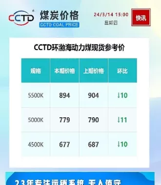动力煤作为期货交易品种(动力煤期货行情最新消息)_国际期货_第1张_青花期货直播间 动力煤作为期货交易品种(动力煤期货行情最新消息)_https://qh.ynbygsw.com_国际期货_第1张
