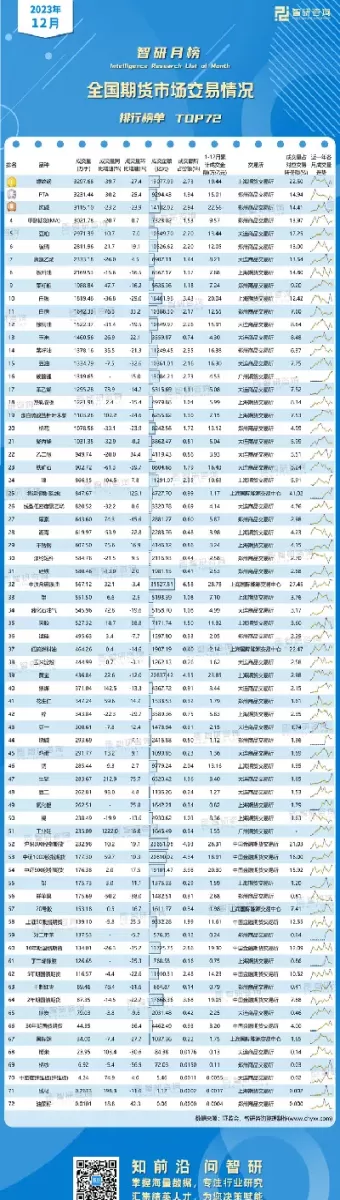 期货市场化程度排名(期货量化交易排名)_期货交易_第1张_青花期货直播间 期货市场化程度排名(期货量化交易排名)_https://qh.ynbygsw.com_期货交易_第1张