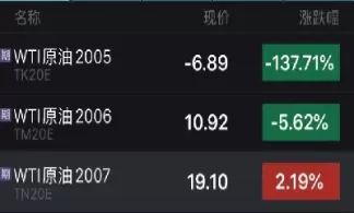 中行负值期货调试(期货账户出现负数)_期货喊单_第1张_青花期货直播间 中行负值期货调试(期货账户出现负数)_https://qh.ynbygsw.com_期货喊单_第1张