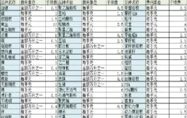 中银期货手续费吗(中银期货交易手续费)_期货直播_第1张_青花期货直播间 中银期货手续费吗(中银期货交易手续费)_https://qh.ynbygsw.com_期货直播_第1张