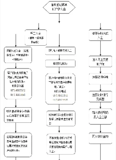 期货网上交易流程图(期货网上怎么交易)_期货直播_第1张_青花期货直播间 期货网上交易流程图(期货网上怎么交易)_https://qh.ynbygsw.com_期货直播_第1张
