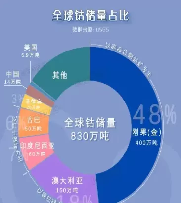 钴的期货在那个网看(钴期货实时行情)_国际期货_第1张_青花期货直播间 钴的期货在那个网看(钴期货实时行情)_https://qh.ynbygsw.com_国际期货_第1张