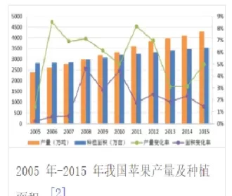 苹果期货杠杆率(苹果期货杠杆率高吗)_财金百科_第1张_青花期货直播间 苹果期货杠杆率(苹果期货杠杆率高吗)_https://qh.ynbygsw.com_财金百科_第1张