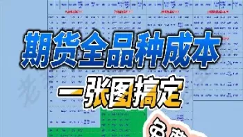 if1512期货手续(if2105期货)_财金知识_第1张_青花期货直播间 if1512期货手续(if2105期货)_https://qh.ynbygsw.com_财金知识_第1张