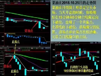 期货长线投资用什么技术指标(期货中短线投资的技术指标)_期货交易_第1张_青花期货直播间 期货长线投资用什么技术指标(期货中短线投资的技术指标)_https://qh.ynbygsw.com_期货交易_第1张