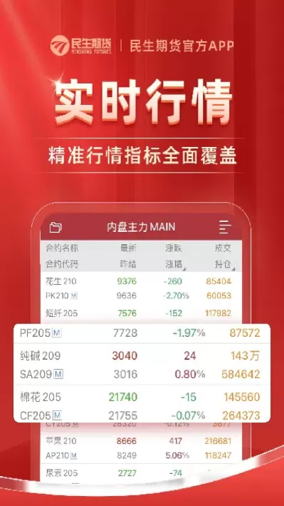 民生期货口碑如何(民生期货怎么样)_期货交易_第1张_青花期货直播间 民生期货口碑如何(民生期货怎么样)_https://qh.ynbygsw.com_期货交易_第1张