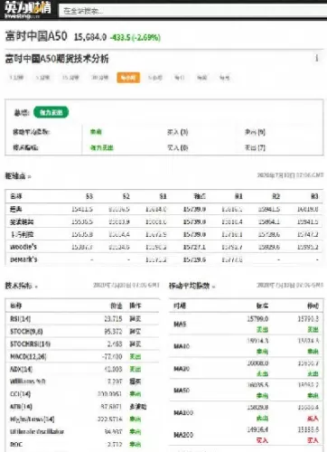 a50股指期货是怎么计价的(a50股指期货是什么意思)_财金知识_第1张_青花期货直播间 a50股指期货是怎么计价的(a50股指期货是什么意思)_https://qh.ynbygsw.com_财金知识_第1张