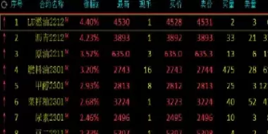 低硫燃油期货开仓限额(低硫燃油期货怎么开通)_期货直播_第1张_青花期货直播间 低硫燃油期货开仓限额(低硫燃油期货怎么开通)_https://qh.ynbygsw.com_期货直播_第1张