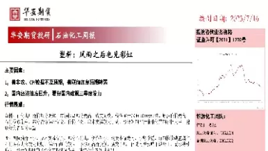 化工期货哪个最弱(期货化工板块什么品种)_期货直播_第1张_青花期货直播间 化工期货哪个最弱(期货化工板块什么品种)_https://qh.ynbygsw.com_期货直播_第1张