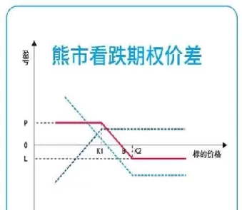 商品期货期权结算价(商品期货期权结算价怎么计算)_https://qh.ynbygsw.com_国际期货_第1张