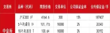 期货价格涨后保证金也要调吗(期货价格涨后保证金也要调吗为什么)_财金知识_第1张_青花期货直播间 期货价格涨后保证金也要调吗(期货价格涨后保证金也要调吗为什么)_https://qh.ynbygsw.com_财金知识_第1张