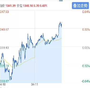 沪锌期货2108最新行情(沪锌期货2108最新行情分析)_国际期货_第1张_青花期货直播间 沪锌期货2108最新行情(沪锌期货2108最新行情分析)_https://qh.ynbygsw.com_国际期货_第1张