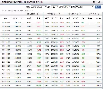 期货大户建仓过程(期货卖出建仓是什么意思)_期货直播_第1张_青花期货直播间 期货大户建仓过程(期货卖出建仓是什么意思)_https://qh.ynbygsw.com_期货直播_第1张