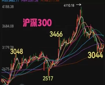 股指期货怎么涨跌(股指期货怎么涨跌快)_财金百科_第1张_青花期货直播间 股指期货怎么涨跌(股指期货怎么涨跌快)_https://qh.ynbygsw.com_财金百科_第1张