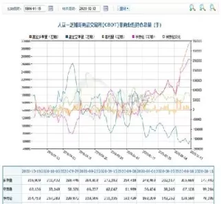 商品期货持仓分布图(期货持仓分布图)_国际期货_第1张_青花期货直播间 商品期货持仓分布图(期货持仓分布图)_https://qh.ynbygsw.com_国际期货_第1张