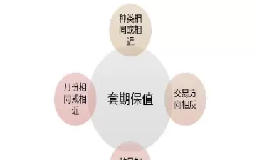 股指期货可以详细的分为哪些种类(股指期货几个品种的介绍)_财金百科_第1张_青花期货直播间 股指期货可以详细的分为哪些种类(股指期货几个品种的介绍)_https://qh.ynbygsw.com_财金百科_第1张