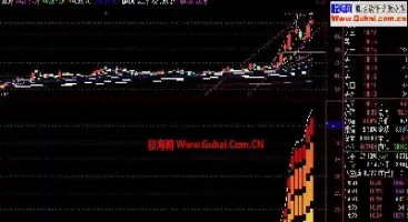 黄金期货主力吸筹(黄金期货主力吸筹什么意思)_期货交易_第1张_青花期货直播间 黄金期货主力吸筹(黄金期货主力吸筹什么意思)_https://qh.ynbygsw.com_期货交易_第1张