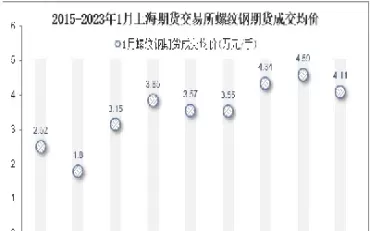 螺纹钢期货创四年新高(螺纹钢期货走势分析及建议)_财金百科_第1张_青花期货直播间 螺纹钢期货创四年新高(螺纹钢期货走势分析及建议)_https://qh.ynbygsw.com_财金百科_第1张