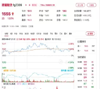 期货开盘价与夜盘价格(期货开盘价与夜盘价格一样吗)_期货喊单_第1张_青花期货直播间 期货开盘价与夜盘价格(期货开盘价与夜盘价格一样吗)_https://qh.ynbygsw.com_期货喊单_第1张