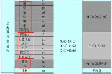 国内期货黄金原油交易时间表(国内原油期货交易时间表)_期货喊单_第1张_青花期货直播间 国内期货黄金原油交易时间表(国内原油期货交易时间表)_https://qh.ynbygsw.com_期货喊单_第1张