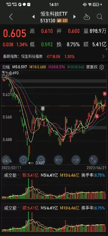 老虎期货多少倍杠杆(老虎期货怎么样)_财金知识_第1张_青花期货直播间 老虎期货多少倍杠杆(老虎期货怎么样)_https://qh.ynbygsw.com_财金知识_第1张