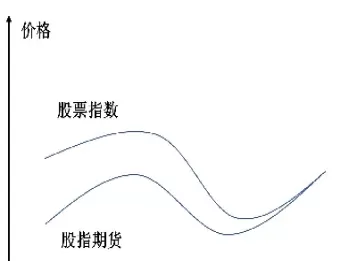 期货悟道分为几个阶段(期货悟道分为几个阶段和什么)_财金百科_第1张_青花期货直播间 期货悟道分为几个阶段(期货悟道分为几个阶段和什么)_https://qh.ynbygsw.com_财金百科_第1张