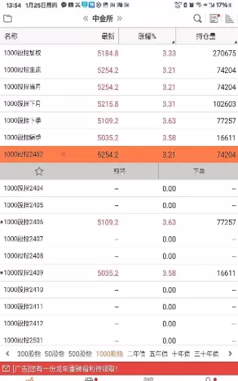 a股目前股指期货合约代码(a股股指期货发展历史)_期货交易_第1张_青花期货直播间 a股目前股指期货合约代码(a股股指期货发展历史)_https://qh.ynbygsw.com_期货交易_第1张