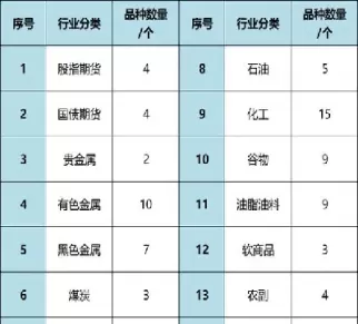 期货品种强弱排行(期货品种强相关性)_期货交易_第1张_青花期货直播间 期货品种强弱排行(期货品种强相关性)_https://qh.ynbygsw.com_期货交易_第1张