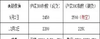 期货套保可以看穿吗(怎样知道有人在期货套保)_期货交易_第1张_青花期货直播间 期货套保可以看穿吗(怎样知道有人在期货套保)_https://qh.ynbygsw.com_期货交易_第1张