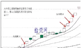 期货大跳空缺口产生的原因是(期货跳空高开缺口一定会回补吗)_国际期货_第1张_青花期货直播间 期货大跳空缺口产生的原因是(期货跳空高开缺口一定会回补吗)_https://qh.ynbygsw.com_国际期货_第1张