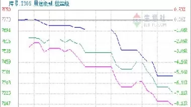 塑料期货盘中跳水(塑料期货为什么涨)_国际期货_第1张_青花期货直播间 塑料期货盘中跳水(塑料期货为什么涨)_https://qh.ynbygsw.com_国际期货_第1张