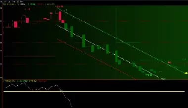 期货突破指标公式大全(期货做突破的成功率不高)_期货交易_第1张_青花期货直播间 期货突破指标公式大全(期货做突破的成功率不高)_https://qh.ynbygsw.com_期货交易_第1张